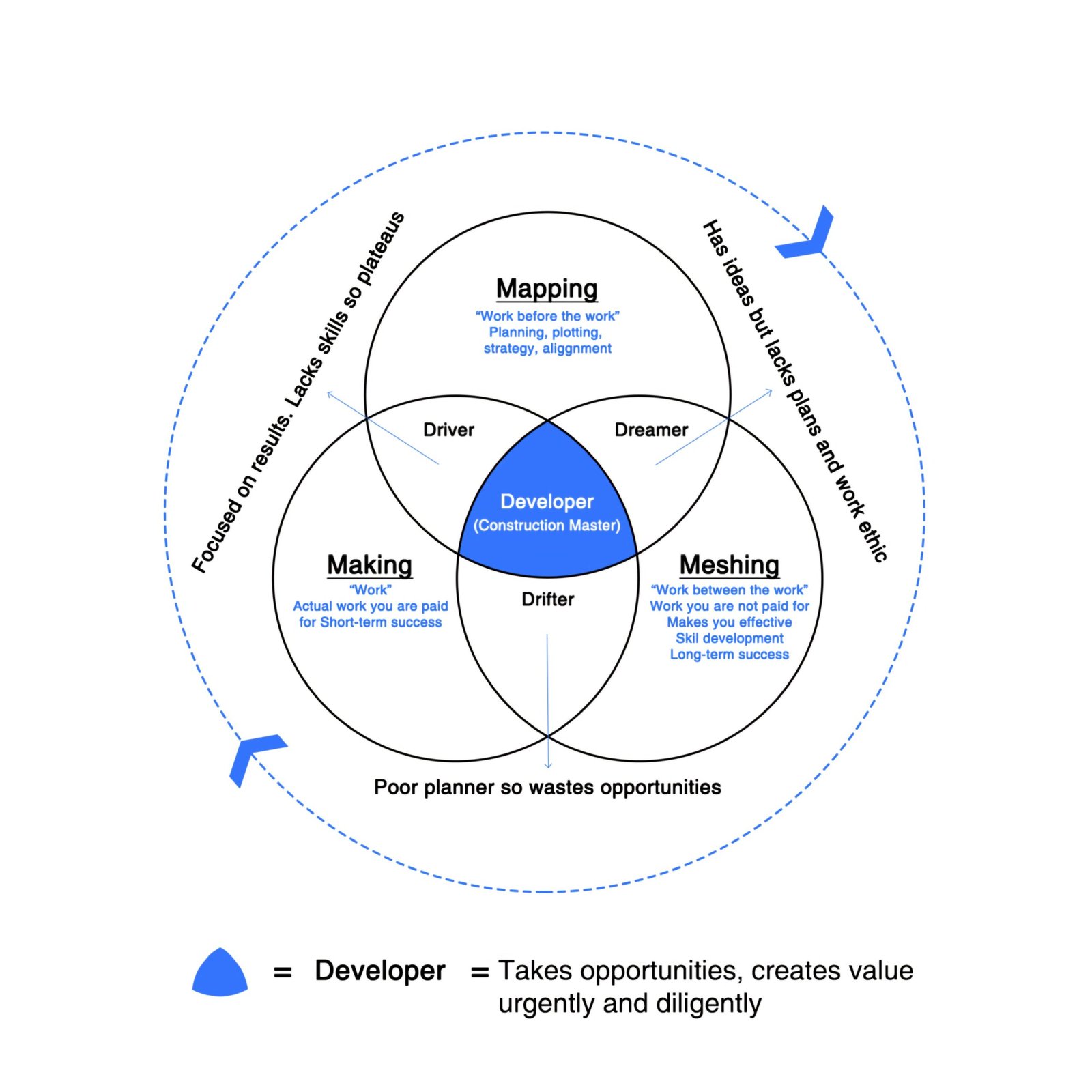 Construction Mastery construction-mastery
